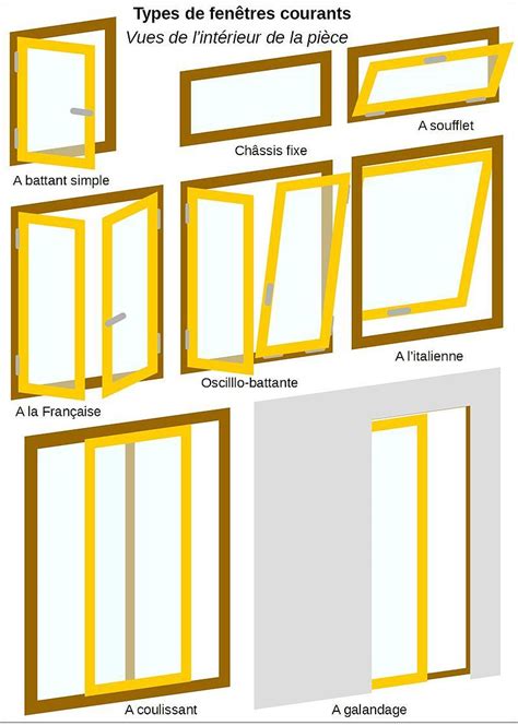 Intérieur du rayon menuiserie avec divers types de portes et fenêtres