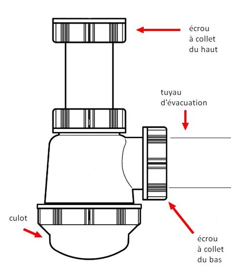 Schéma explicatif du nettoyage d'un siphon d'évier
