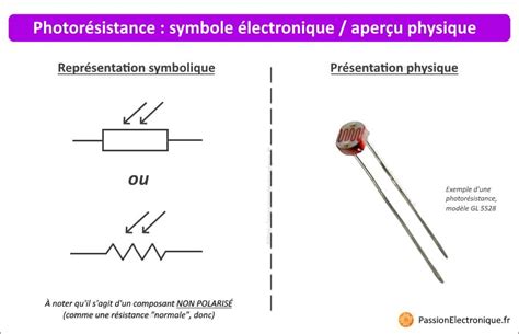 Schéma d'une photorésistance avec indication de la partie sensible à la lumière