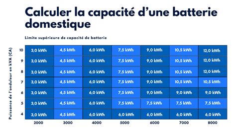Capture d'oscilloscope montrant la charge d'une capacité à travers une résistance