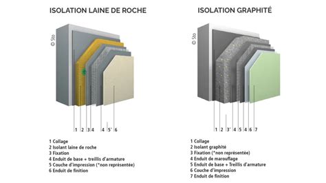 Infographie comparant l'isolation thermique selon le type de protection (paillage, voile, double pot)