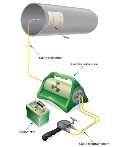 Schéma technique illustrant le système d'éjection latérale de la Kiva Minimax