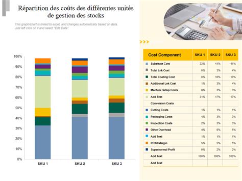 Graphique de répartition des coûts d'une unité de compostage