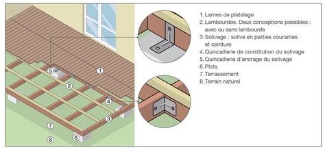 Schéma de principe d'une structure de terrasse sur plots posée sur sol meuble avec géotextile et couche drainante