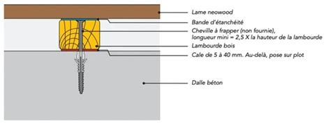 Schéma illustrant la fixation par clips entre deux lames de terrasse sur lambourde