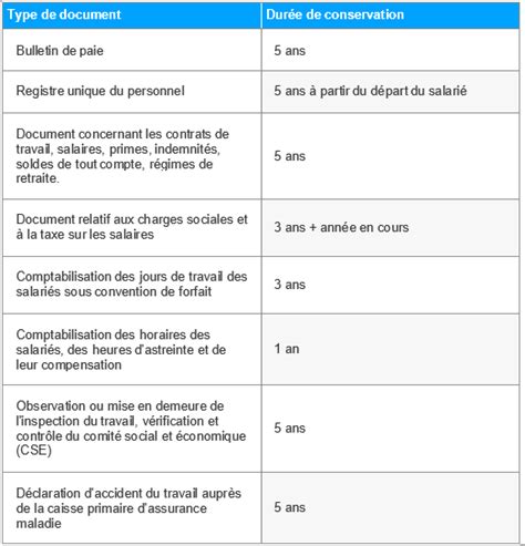 Tableau récapitulatif des conditions de conservation des graines