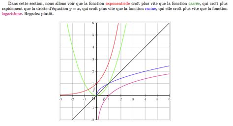 Graphique montrant la dynamique de croissance comparée de la minette et des graminées associées