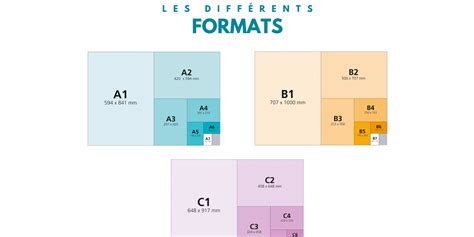 Illustration des différents formats de granulés d'engrais