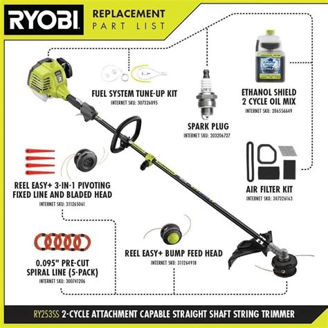 Ryobi 3-in-1 trimmer modes