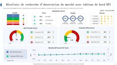 Tableau des résultats expérimentaux typiques