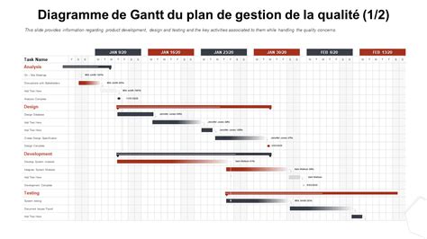 Diagramme de Gantt avec avancement réel vs. prévu