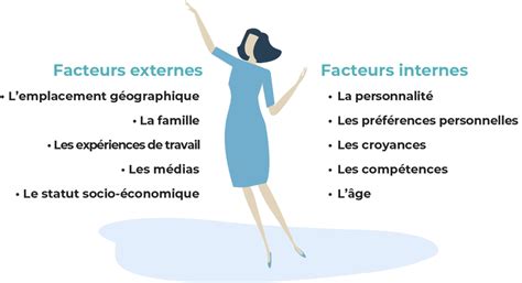 Infographie illustrant la vie humaine comme une semence, avec des facteurs internes et externes influençant sa croissance