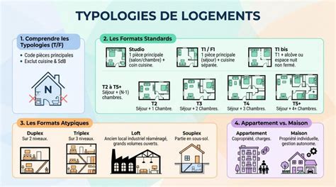 Répartition des types de logement à Neuillé-le-Lierre
