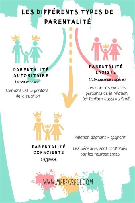 Illustration : Différents chemins vers la parentalité