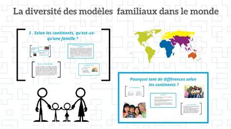Image : La famille arc-en-ciel, diversité des modèles familiaux