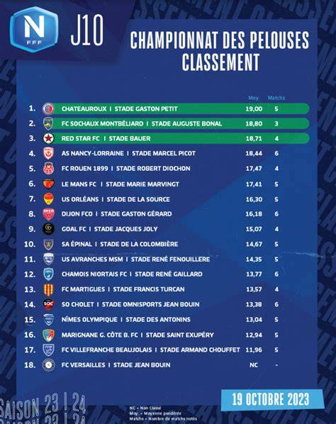 Classement pelouses National