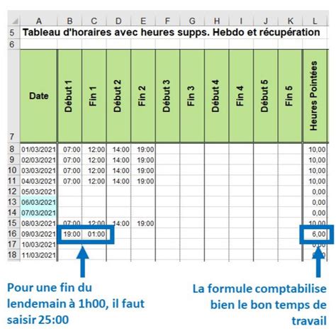Tableau estimant le nombre d'arbres à tailler pour différents volumes de BRF