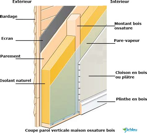 Illustration technique : angle de coupe de 10° pour les parois verticales d'une haie