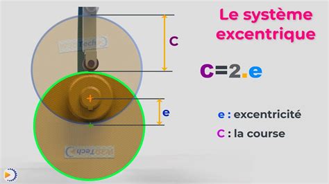 Vue détaillée du système d'entraînement par excentrique sur une barre de coupe