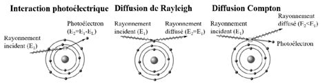Schéma de l'interaction recherche-innovation