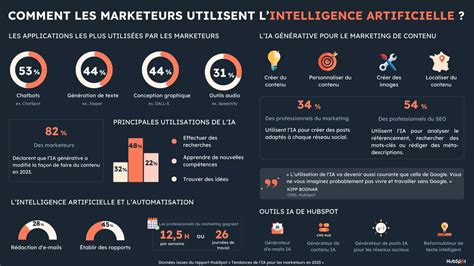 infographie sur l'impact psychologique des motifs floraux dans le marketing de luxe