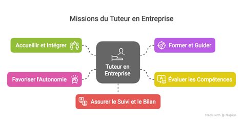 Tuteur en entreprise accueillant un nouvel employé