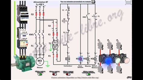 Diagramme comparatif des types de démarrage : manuel vs Auto Choke vs électrique