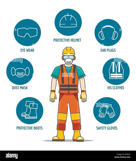 Illustration des équipements de protection individuelle : casque, visière, gants et chaussures de sécurité