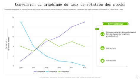 Graphique montrant le taux de rotation idéal d'un stock de ciment