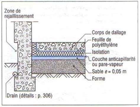 Schéma d'une dalle béton avec canalisation PVC en dessous