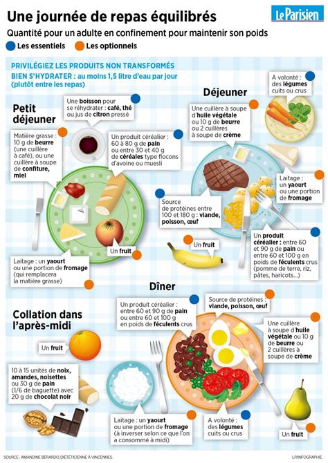 Infographie sur les bienfaits nutritionnels du Yacon