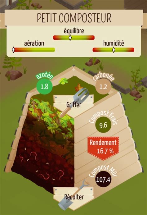 illustration d'une personne jouant à Compost Challenge sur smartphone avec un composteur en arrière-plan