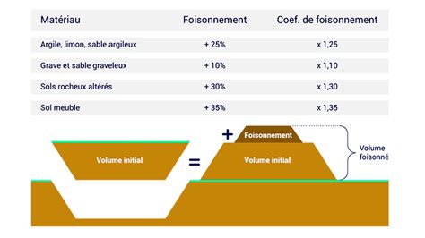 Schéma explicatif montrant la règle des 10 % du volume de terre pour un arrosage optimal