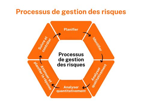 Schéma des méthodes d'application de l'urée et du risque de volatilisation