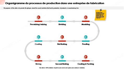 Processus de fabrication du sang séché