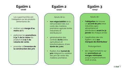 Schéma récapitulatif des trois gestes d'entretien pour une pelouse dense