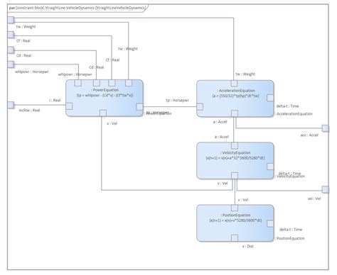 Diagramme illustrant l'équilibre dynamique d'une tête de coupe