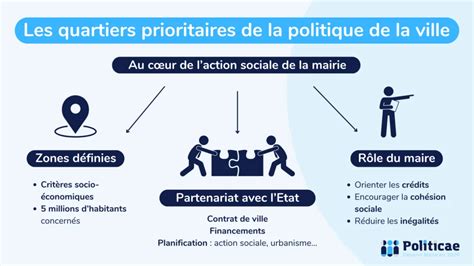 Vue aérienne schématique d'un quartier prioritaire de la ville avec ses barres et tours