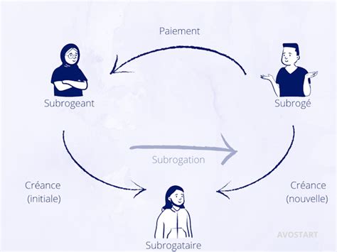 Infographie montrant la sélection du subrogé tuteur au sein de la famille