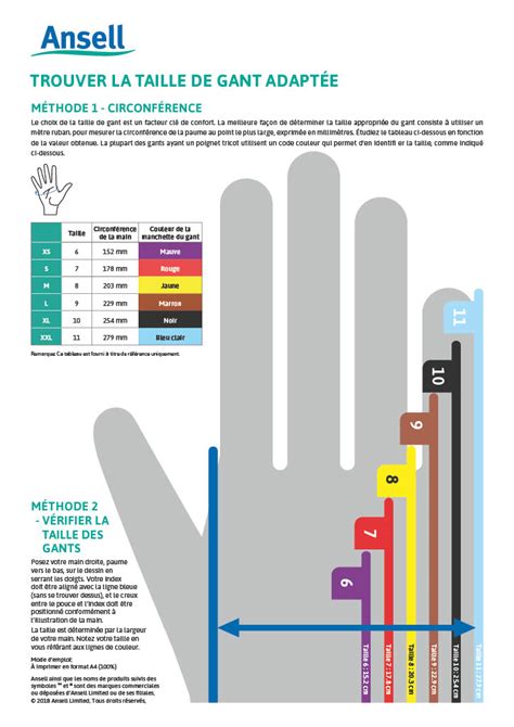 Infographie sur les mesures de sécurité lors de la taille (gants, nettoyage des outils, élimination des déchets)