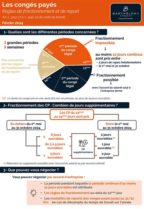 Infographie sur les périodes de taille recommandées selon les espèces