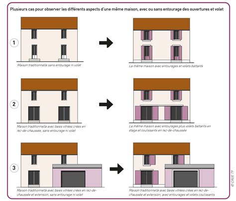 Schéma illustrant l'application de barrières répulsives autour des ouvertures d'une maison