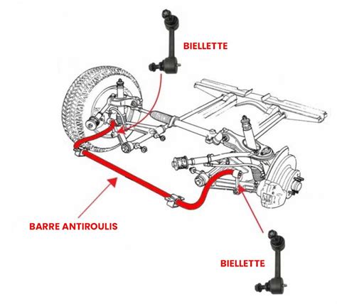 Illustration d'une biellette de direction avec écrou de réglage