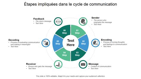 Diagramme montrant les étapes d'une communication par email professionnelle