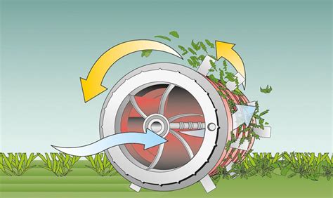 Schéma explicatif montrant le fonctionnement d'un scarificateur sur une pelouse