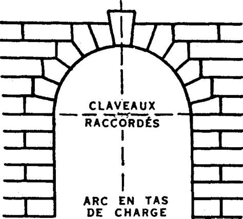 Schéma explicatif de la coupe en crossette (en forme de T)