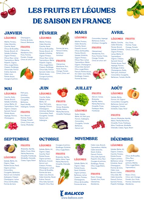 Calendrier visuel des fruits et légumes disponibles selon les saisons en Belgique