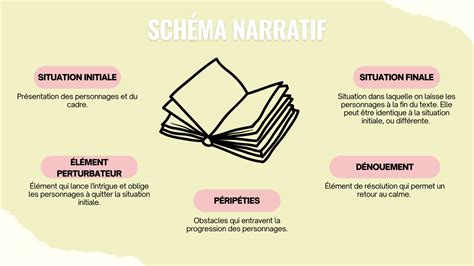 Schéma illustrant le concept du