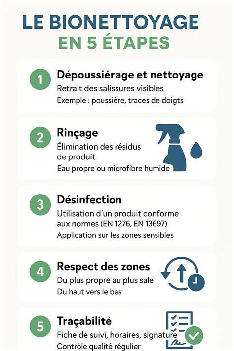 Schéma illustrant les bonnes pratiques d'espacement et d'arrosage pour éviter l'oïdium sur les hortensias