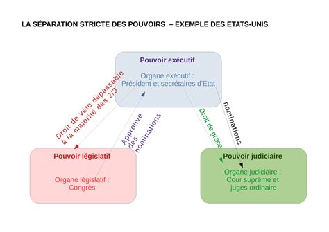 Schéma organisationnel illustrant la séparation des pouvoirs entre le tuteur à la personne et le tuteur aux biens